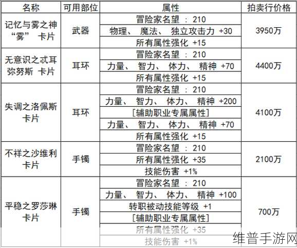 DNF调整补偿道具领取全攻略，详细地址与领取指南