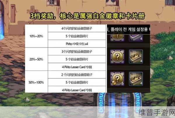 DNF手游攻略，巴斯泰托房间升级券使用全解析