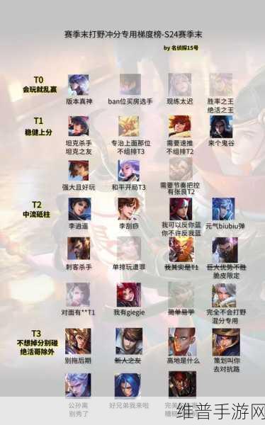 王者荣耀打野英雄深度解析,选择谁,为什么?
