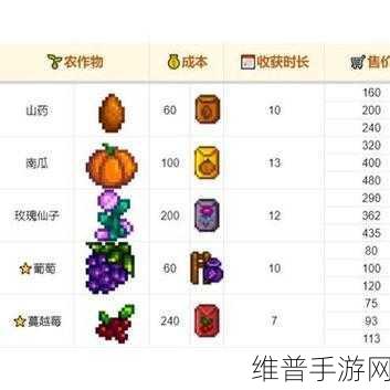 星露谷物语春天种植攻略，哪些作物最值钱？