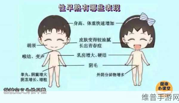 怎么判断儿童性早熟：1. 如何识别儿童性早熟的关键症状与迹象