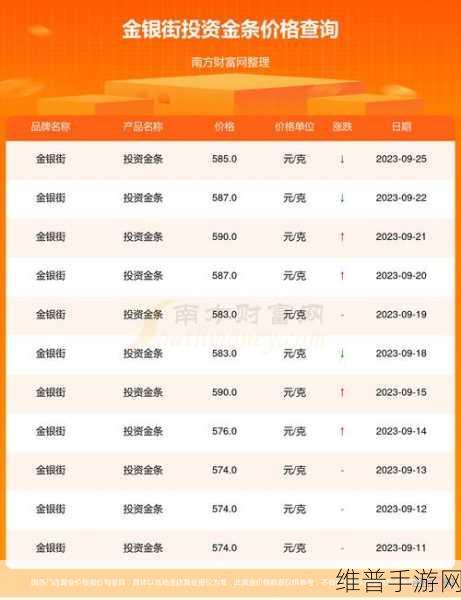 黄金网站app下载大全：1. 探索最新黄金网站app下载，全方位投资指南