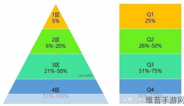亚洲一区二区三区四区五区六区：当然可以，以下是一些基于亚洲四区、五区和六区的拓展