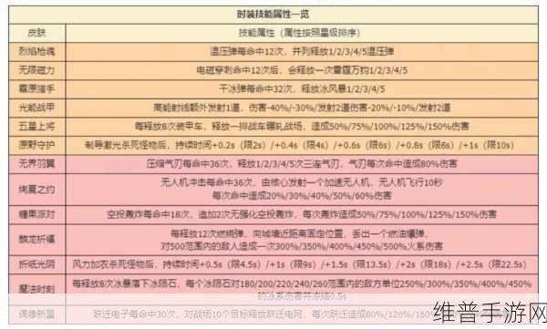 手游攻略，揭秘向僵尸开炮、光年之外与幻形三大神秘技能