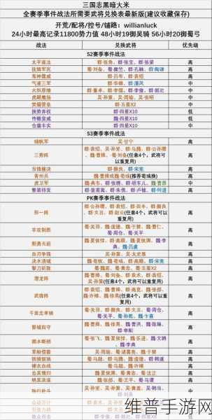 三国志战略版司马懿战法深度解析与推荐