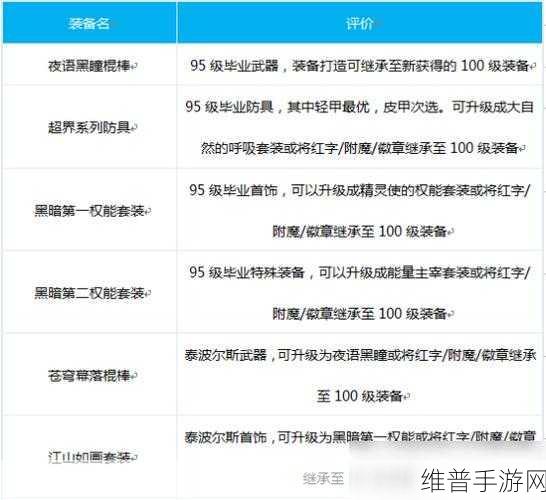 DNF手游风法师加点攻略，逐风者如何高效快速刷图