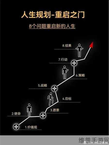 已满18点此自动转：1. 成为成年人后的第一步：如何规划未来人生