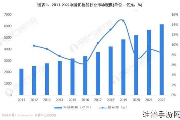 97国产精华产品市场前景：1. ＂97国产精华产品：引领护肤新潮流的市场机遇