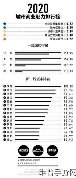 称奇｜欧美一线产区二线产区分布：欧美一线与二线产区的分布及其市场潜力分析