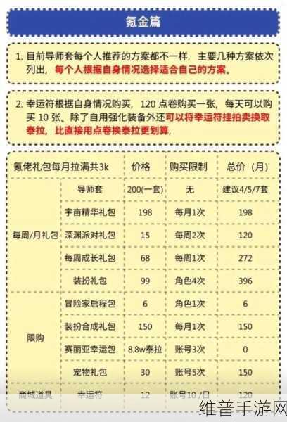 DNF手游攻略，星辰套对奶妈奶量提升的深度剖析