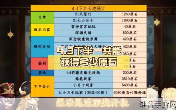 原神3.3版本原石获取攻略，最大化你的收益