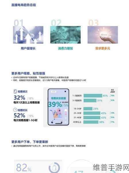 最新国际直播应用:1. "全球直播应用新趋势:如何赢得用户心