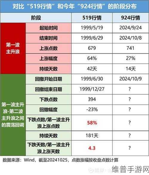 免费行情网站app页面广告：1. ＂实时行情更新，助你把握投资良机！