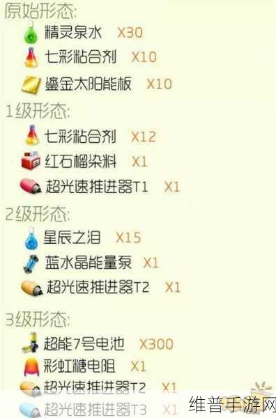 球球大作战三大圣殿圣衣材料速刷秘籍
