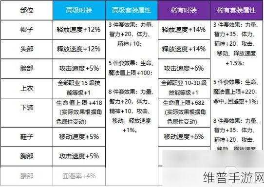 DNF手游天空套合成成功率深度解析
