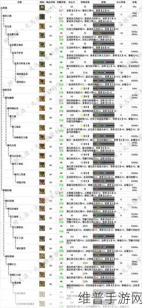 怪物猎人崛起，大锤按键改动及翔虫衍生攻击秘籍