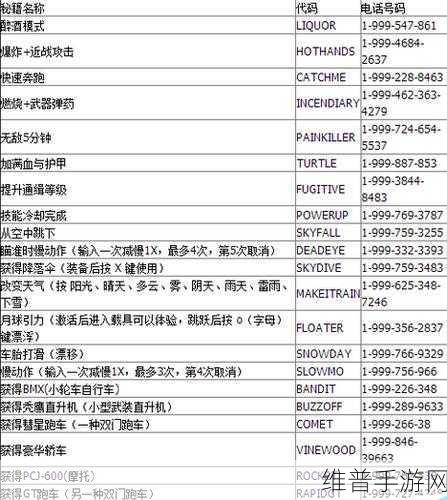 GTA5 在线新手必知的刷钱秘籍