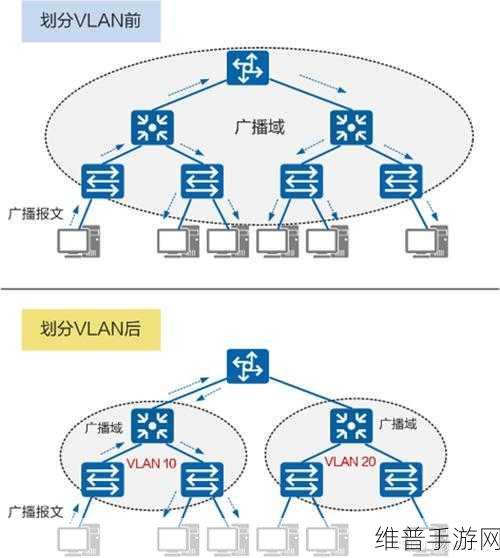 VLAN ID怎么填：根据VLAN ID设置网络隔离与安全策略的最佳实践