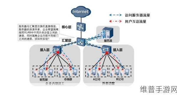 VLAN ID怎么填：根据VLAN ID设置网络隔离与安全策略的最佳实践