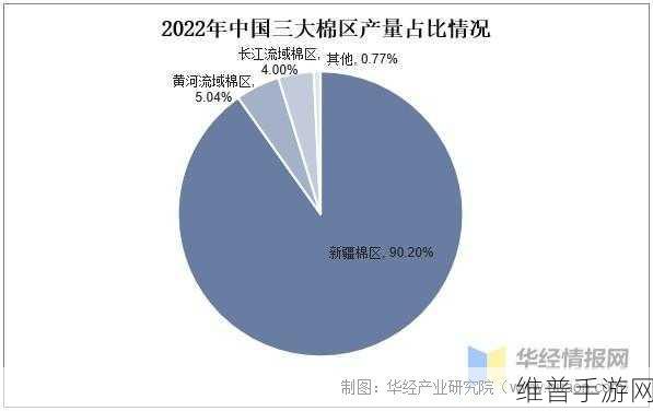 一二三产区的价格区别：一二三产区价格差异分析与市场影响探讨