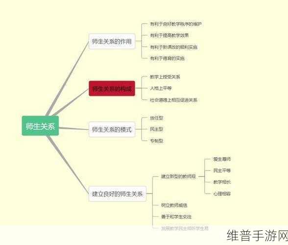师生关系的理论：1. ＂师生关系中的沟通艺术与教育效果的提升