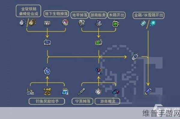 泰拉瑞亚存档编辑器授权指南，手游公司视角的深度解析