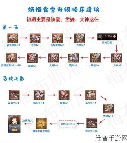 阴阳师八周年庆典，活动时间与游戏剧情分支选择全攻略