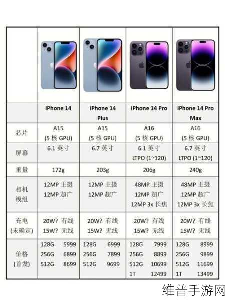 iphone14欧美日韩版本区别：iPhone 14国际版与国内版的功能差异解析