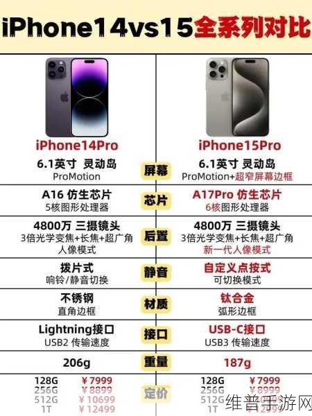 iphone14欧美日韩版本区别：iPhone 14国际版与国内版的功能差异解析