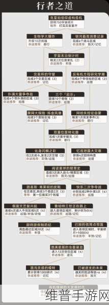 崩坏星穹铁道，隐藏行者之道触发全攻略