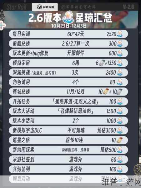 崩坏星穹铁道1.2版本前瞻直播时间全揭秘