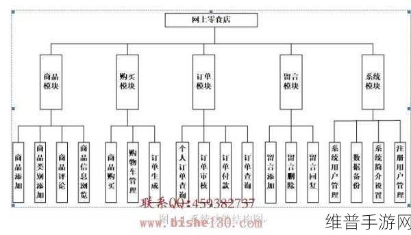 99国精产品灬源码的优势说明:1. 99国精产品源码:引领创新的技术优势