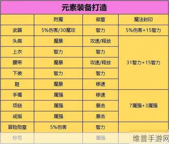DNF手游攻略，自制史诗武器特效选择指南