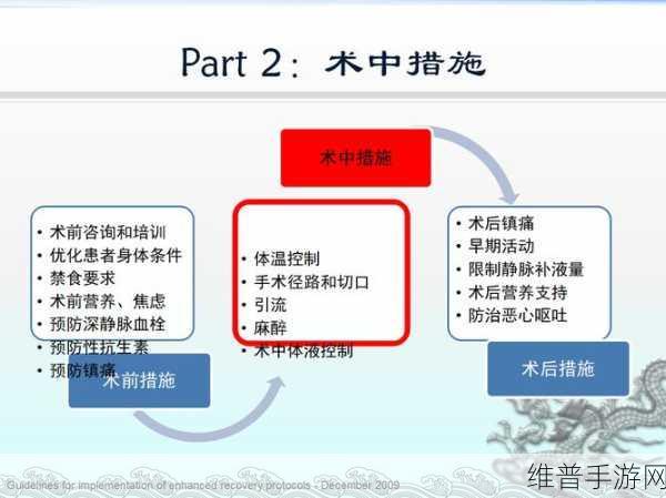 药效1v2hpo骨科文：1. ＂药效在骨科治疗中的新进展与应用研究