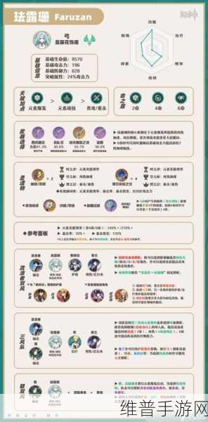 原神珐露珊突破材料全攻略，获取地点与详细数据一览