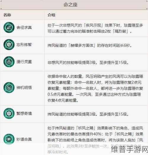 原神珐露珊突破材料全攻略，获取地点与详细数据一览