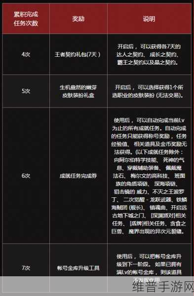 DNF 手游，远古遗愿获取全攻略