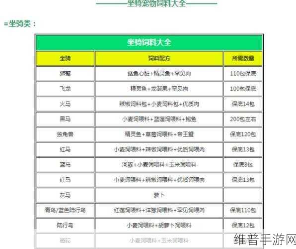 创造与魔法，天空鳐饲料制作全攻略及配方详解