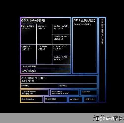 处理器cpu是联发科的吗：1. 联发科处理器的优势与市场前景分析