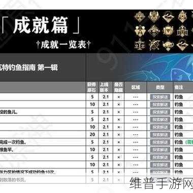 原神同心训练家成就轻松达成指南