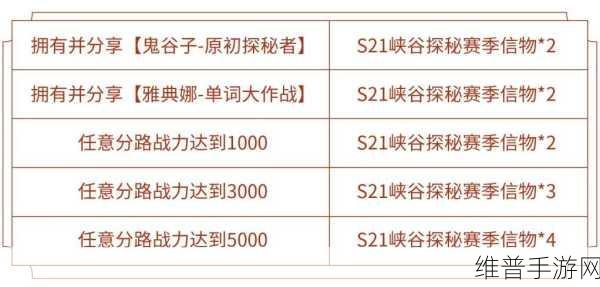 王者荣耀双冠王荣耀之路，解锁专属奖励与攻略指南