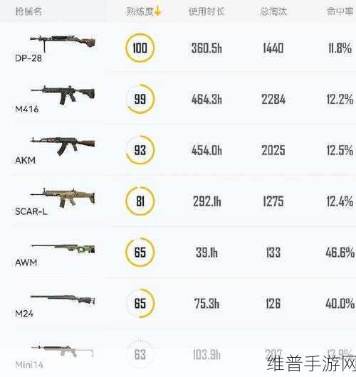 和平精英占点竞技模式超级武器全解析