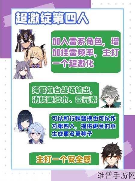 原神，激化与绽放反应伤害的深度剖析