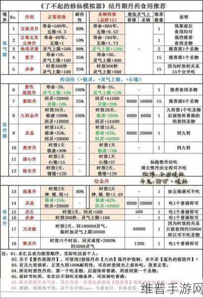 仙剑奇侠传手游丹药获取攻略及三大丹药详解