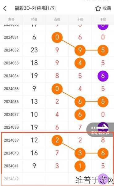 无人一码二码三码4码免费：当然可以，以下是一些基于“无人一码二码三码4码免费”的新标题建议：