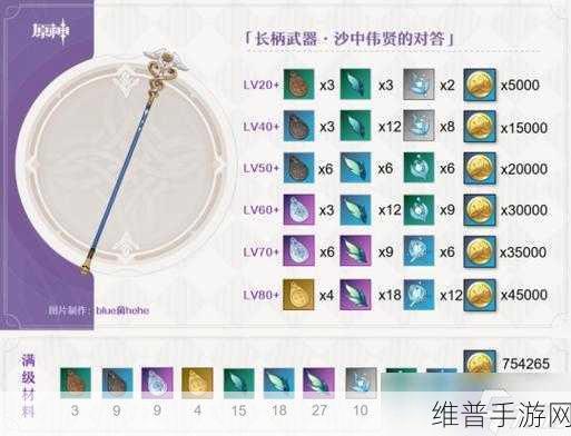 原神4.5版本攻略，沙中伟贤的对答武器获取全解析