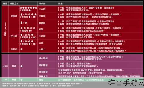 最终幻想 16 角色技能全解析