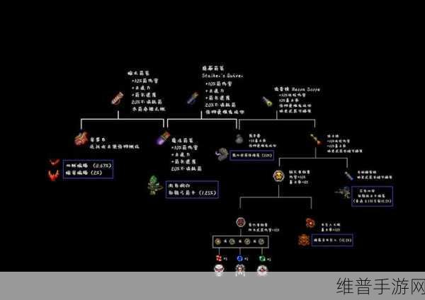 泰拉瑞亚新手前期生存与发展全攻略