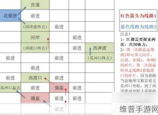 如鸢手游深度攻略，丹阳据点复兴策略与重建路径全览