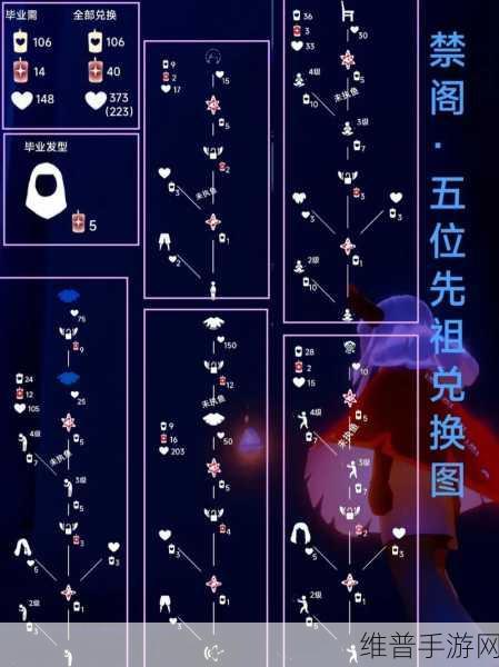 光遇雨林毕业发型解锁攻略，蜡烛与爱心需求详解